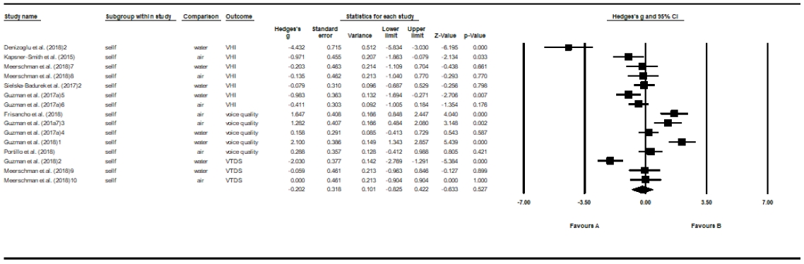 Figure 4. Figure 4.