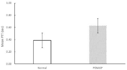 Figure 3. Figure 3.