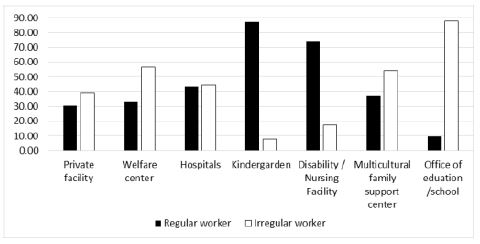 Figure 11.