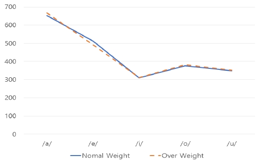 Figure 1. Figure 1.