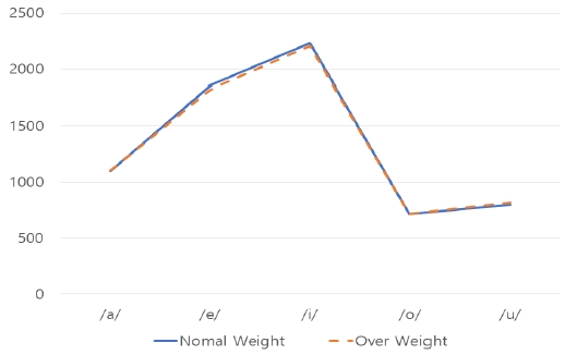 Figure 2. Figure 2.