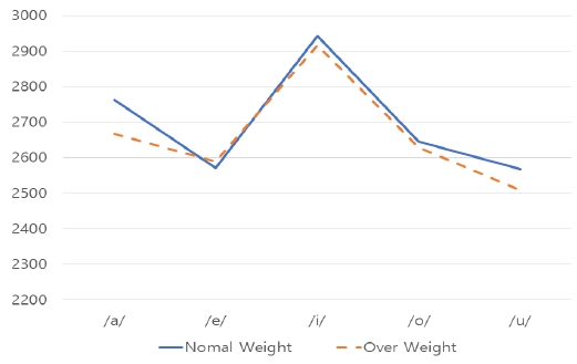 Figure 3. Figure 3.