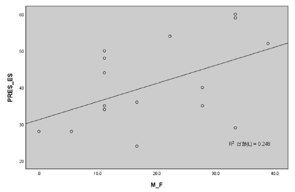 Figure 8.