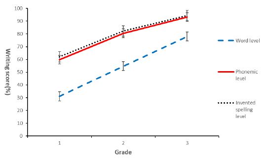 Figure 4.