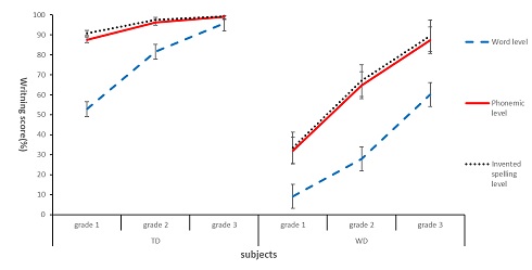 Figure 5.