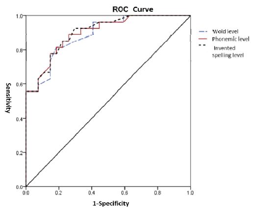 Figure 6.