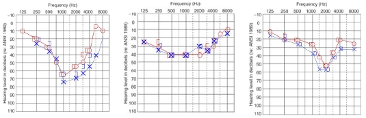 Figure 1. Figure 1.