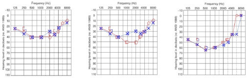 Figure 3. Figure 3.