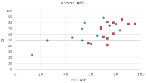 Figure 13.
