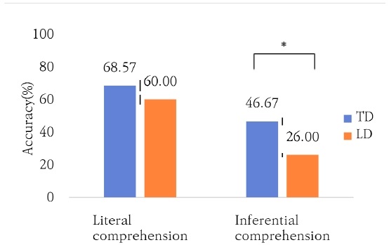 Figure 1. Figure 1.