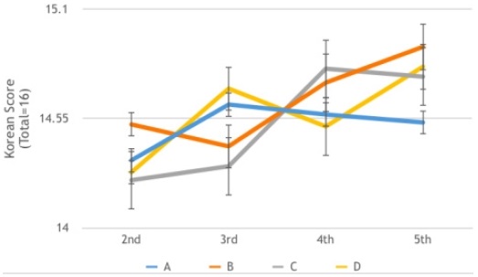 Figure 1. Figure 1.