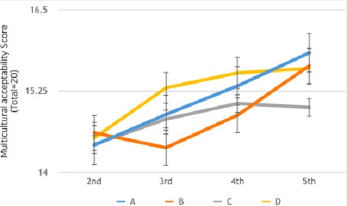 Figure 2. Figure 2.