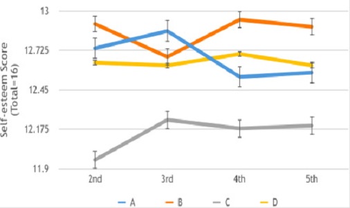 Figure 3. Figure 3.