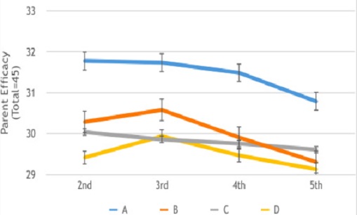 Figure 4. Figure 4.