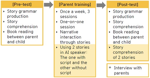 Figure 1. Figure 1.