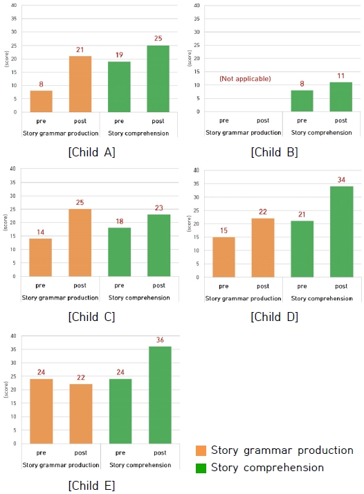 Figure 2. Figure 2.