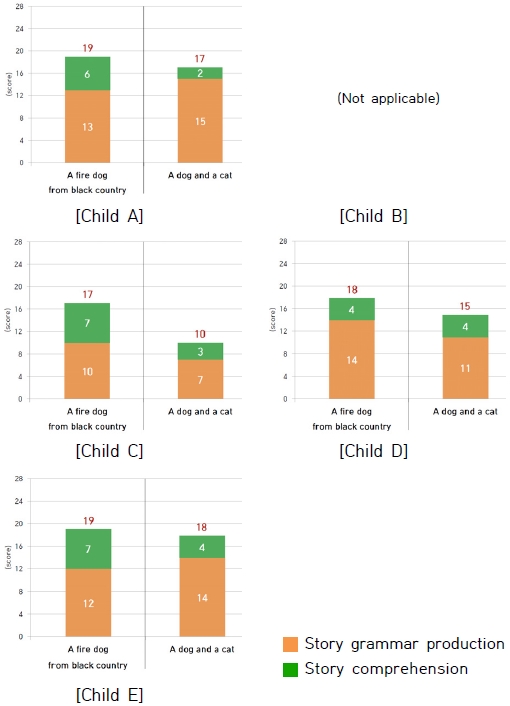 Figure 3. Figure 3.