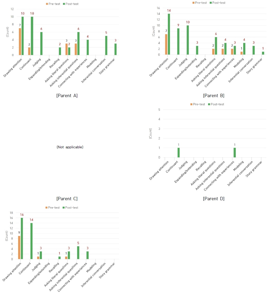 Figure 4. Figure 4.