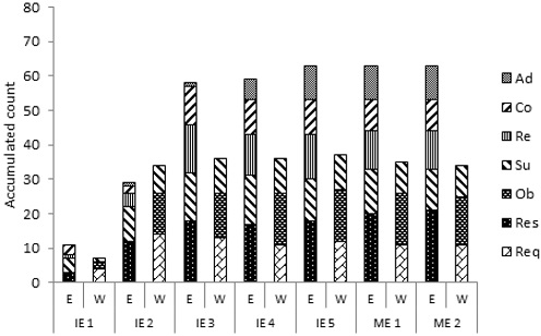 Figure 2. Figure 2.