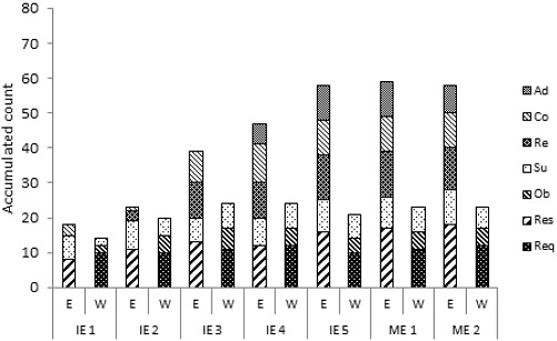 Figure 3. Figure 3.