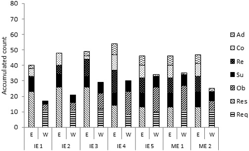 Figure 4. Figure 4.