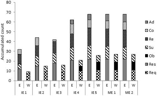 Figure 5. Figure 5.