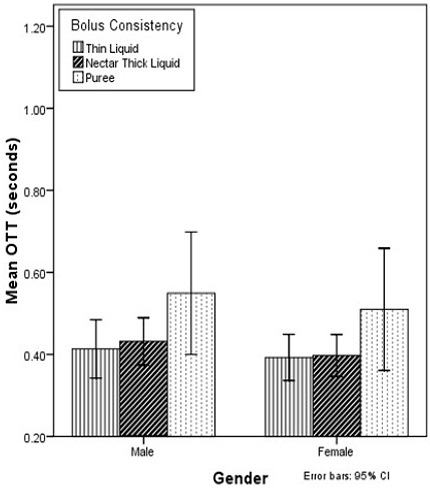 Figure 3. Figure 3.
