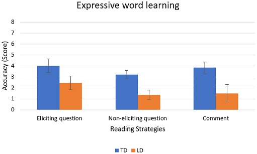 Figure 2. Figure 2.