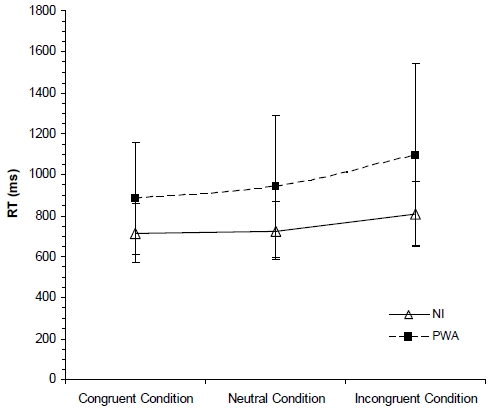 Figure 1. Figure 1.