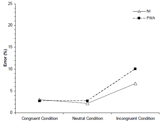Figure 3. Figure 3.