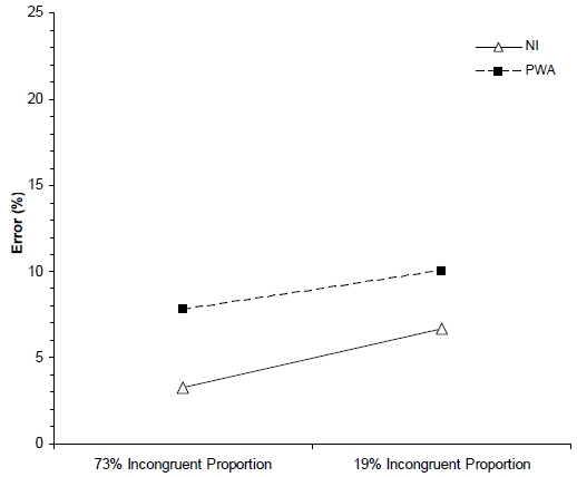 Figure 4. Figure 4.