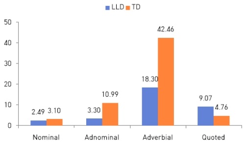 Figure 3. Figure 3.