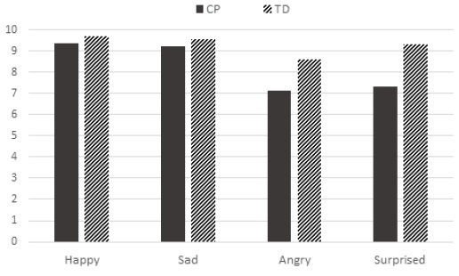 Figure 2. Figure 2.