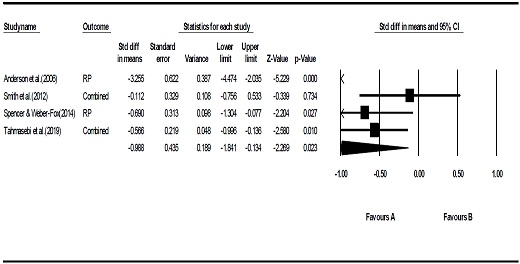 Figure 4. Figure 4.