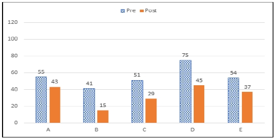 Figure 9.