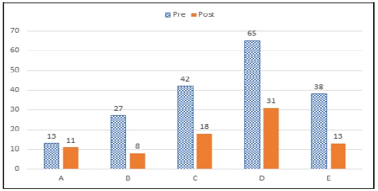 Figure 10.