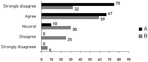 Figure 1. Figure 1.