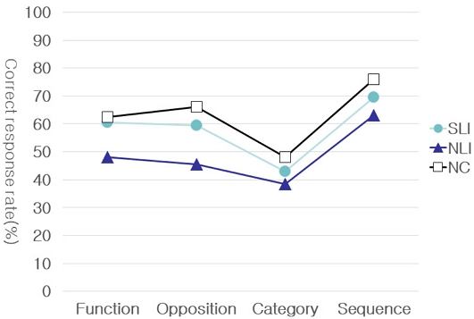 Figure 2. Figure 2.