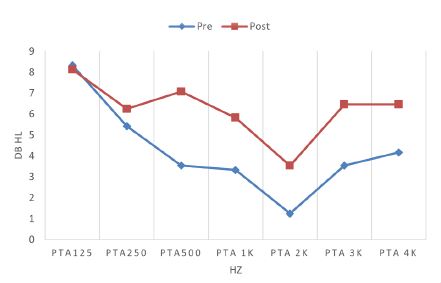 Figure 1. Figure 1.