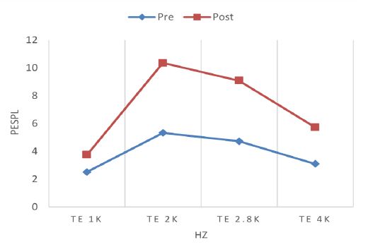 Figure 2. Figure 2.