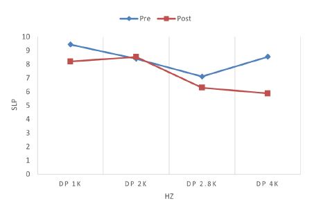Figure 3. Figure 3.