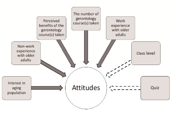 Figure 2. Figure 2.