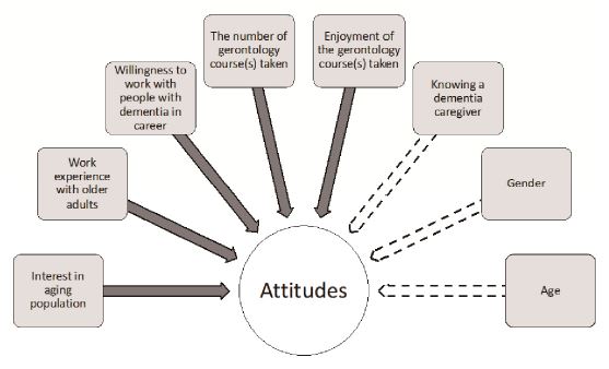 Figure 3. Figure 3.