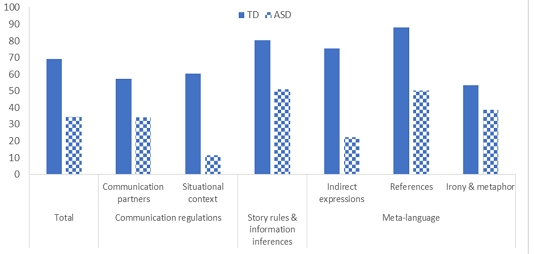 Figure 1. Figure 1.