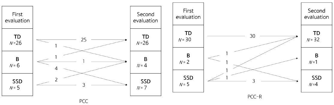 Figure 1. Figure 1.