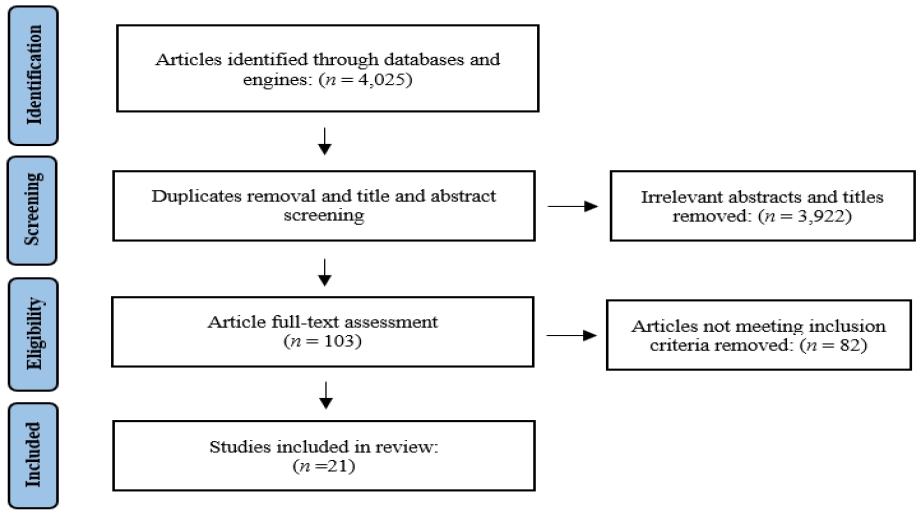 Figure 1.