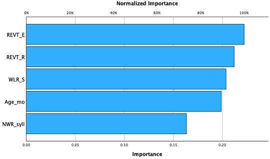 Figure 3. Figure 3.