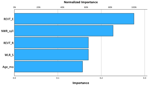 Figure 5. Figure 5.