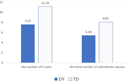 Figure 1. Figure 1.