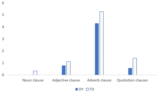 Figure 2. Figure 2.